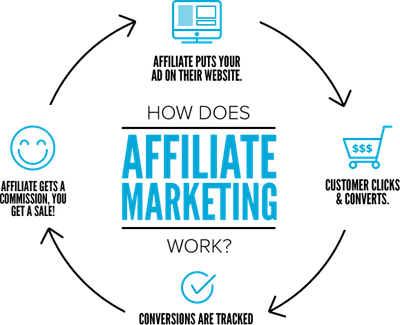 Network di affiliazione